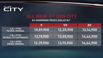 2020 honda city price in india