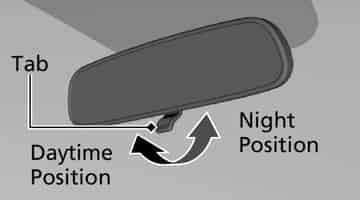 What Is Auto Dimming IRVM? Its History and What Are Its Uses?