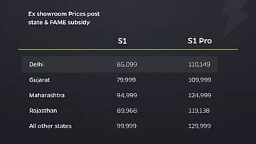 Ola Electric Scooter Price in India