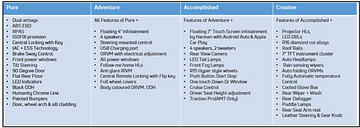 Tata Punch variant-wise features list