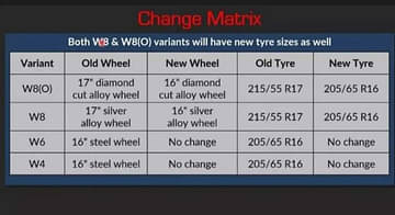 Mahindra XUV300 Alloy Wheels change matrix