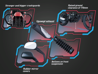 Bajaj Ct110  2019-2020 