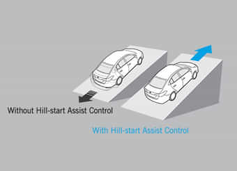 Toyota Yaris  2021-2021 safety