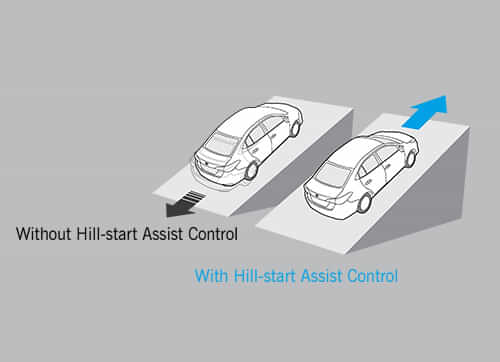 Toyota Yaris  2021-2021 safety