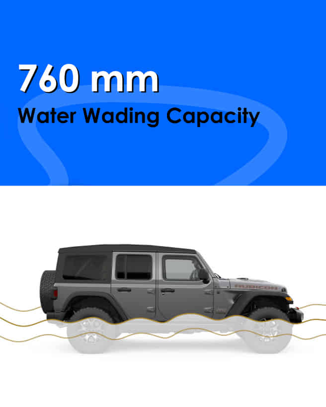 Jeep Wrangler 760 mm Water Wading Capacity