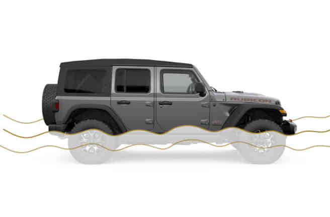 Jeep Wrangler 760 mm Water Wading Capacity
