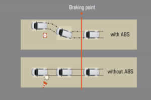 Fortuner ABS+EBD+BA Fortuner ABS+EBD+BA