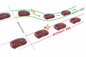 Glanza ABS with EBD & BA Glanza ABS with EBD & BA