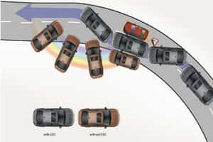 Verna ESC with Parking Assist Verna ESC with Parking Assist