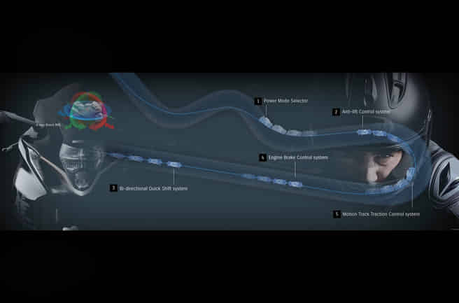 Suzuki Hayabusa Suzuki Intelligent Ride System 