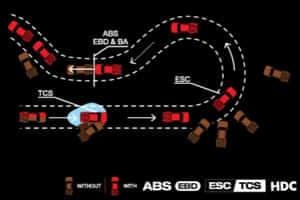 V-Cross Traction Control V-Cross Traction Control