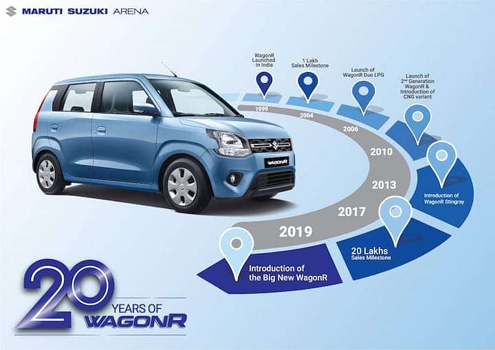 Its the 20th anniversary of Maruti WagonR in India