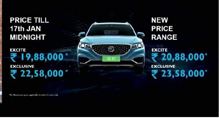 MG ZS EV Starts At A Price Of Rs 19.88 Lakh; Special Discount For Early Buds!