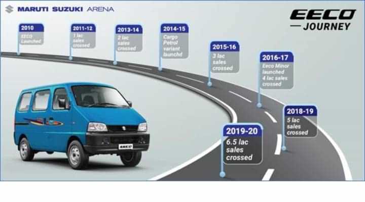Maruti Eeco BS6 Launched - Price Starts At Rs 3.81 Lakh