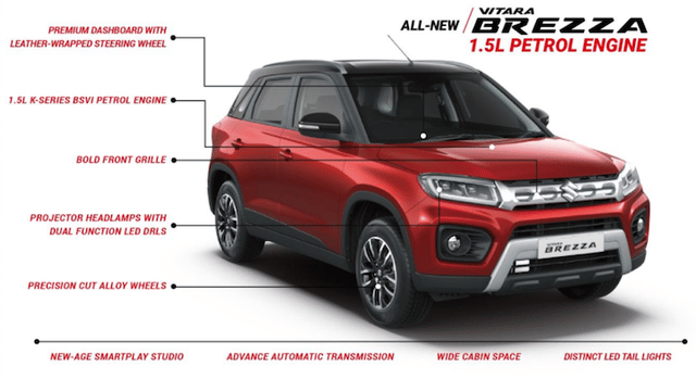 2020 Maruti brezza