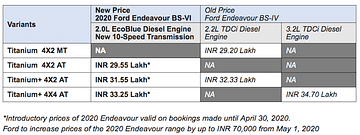 2020 ford endeavour bs6