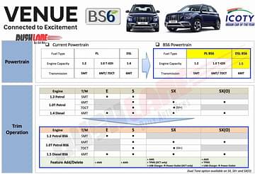 Hyundai Venue BS6 Diesel engine