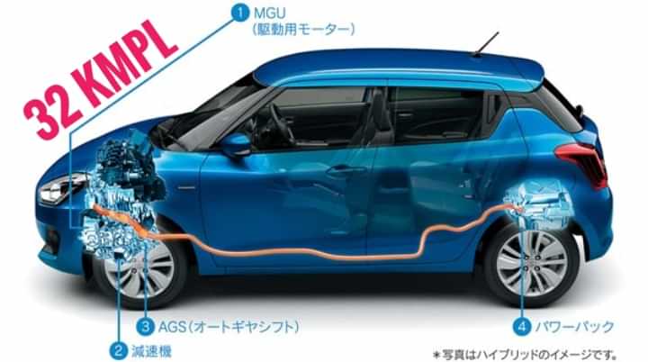 Maruti Swift Hybrid to be launched soon: THIS IS WHY Maruti Swift Hybrid to be launched soon: THIS IS WHY