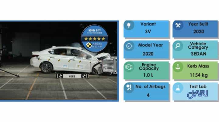 2020 Honda City Bags 5-Star Ratings At The ASEAN NCAP 2020 Honda City Bags 5-Star Ratings At The ASEAN NCAP