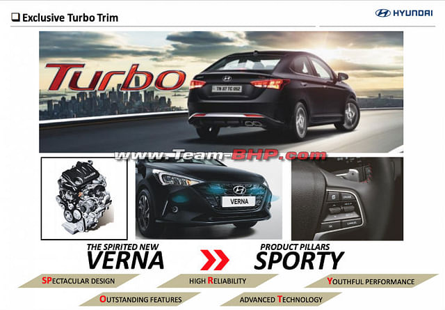 2020 Hyundai Verna Price