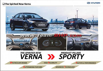 2020 Hyundai Verna Price