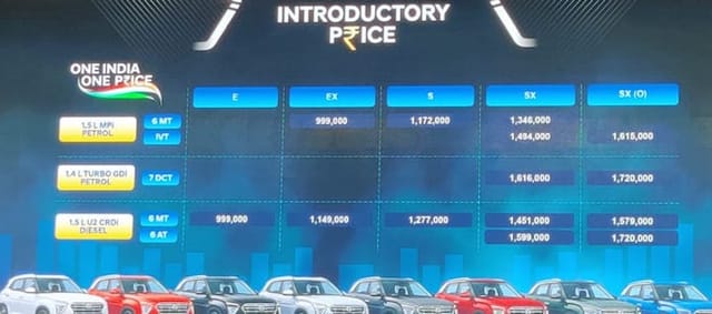 2020 Hyundai Creta Price