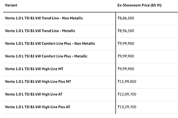 2020 Volkswagen Vento BS6 1.0 TSI