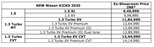 2020 Nissan Kicks BS6