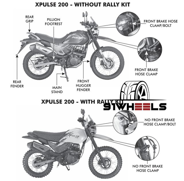 Hero Xpulse Rally Kit Price