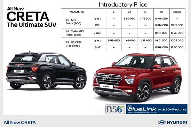 2020 hyundai creta price in india