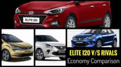 BS6 Hyundai i20 vs Maruti Baleno vs Rivals Fuel Economy Compared BS6 Hyundai i20 vs Maruti Baleno vs Rivals Fuel Economy Compared