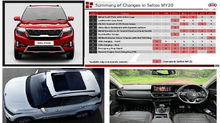 2020 Kia Seltos Feature Changes Confirmed; The Car Now Gets Additional Standard features