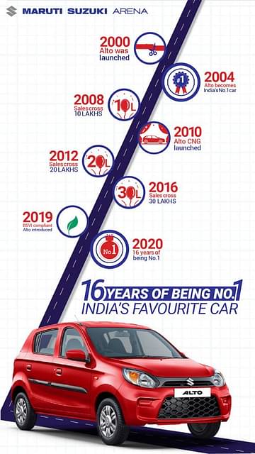 maruti alto
