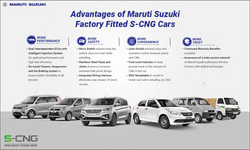 Maruti CNG Cars Sales