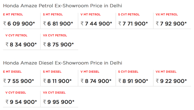 2020 Honda Amaze BS6