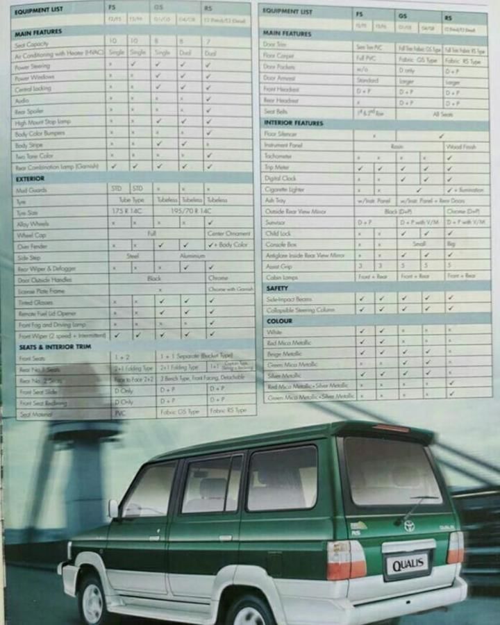 Toyota Qualis Brochure Walking Down The Memory Lane