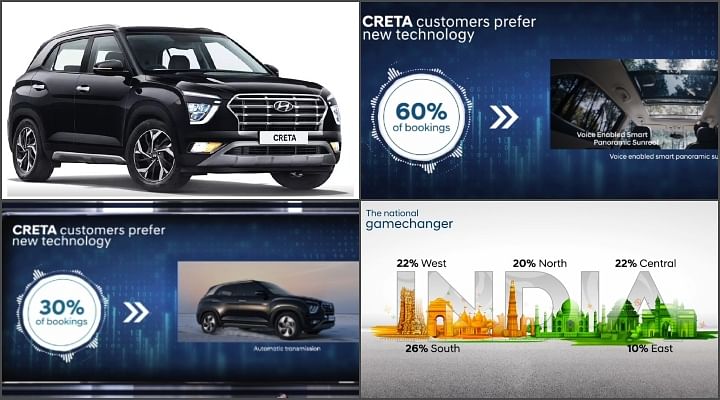 60 Buyers Of 2020 Hyundai Creta Want Panoramic Sunroof 45k Bookings Received