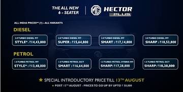 MG Hector Plus Prices