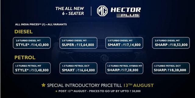MG Hector Plus Prices