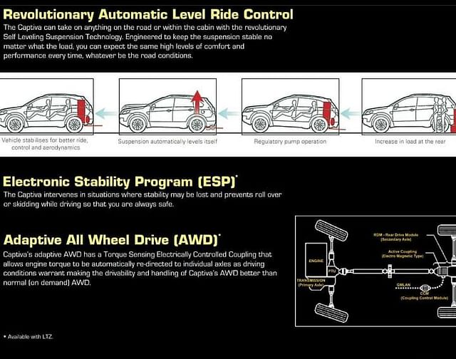 Chevrolet Captiva Brochure