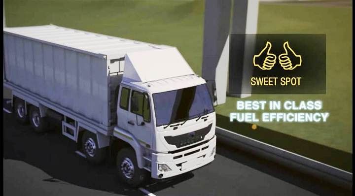  Eicher  Fuel Coaching Explained Does It Actually Work 