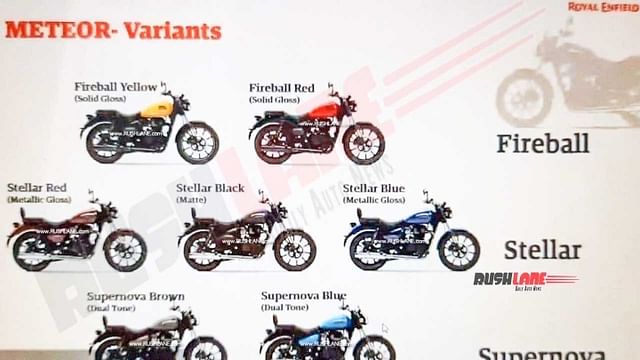 Royal Enfield Meteor 350 BS6 Variants