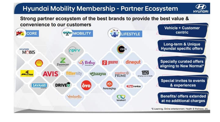 Hyundai Mobility Membership Explained - Three Digital Pillars