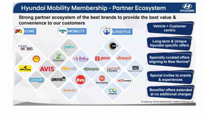 Hyundai Mobility Membership Explained - Three Digital Pillars Hyundai Mobility Membership Explained - Three Digital Pillars