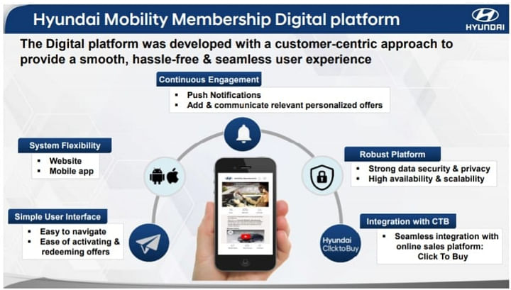 Подписка hyundai mobility