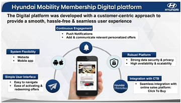 Hyundai Mobility Membership