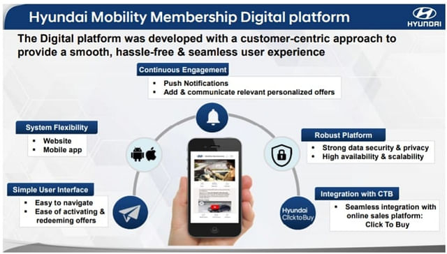 Hyundai Mobility Membership