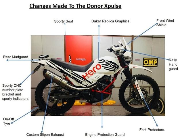 Hero Xpulse Dakar Edition specs