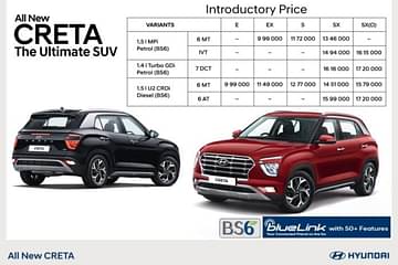 2020 Hyundai Creta BS6 price 
