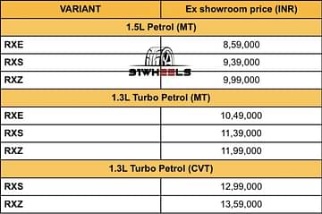 Renault Duster 1.3-L Turbo Price